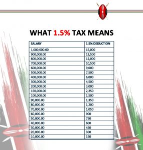 1.5 tax means