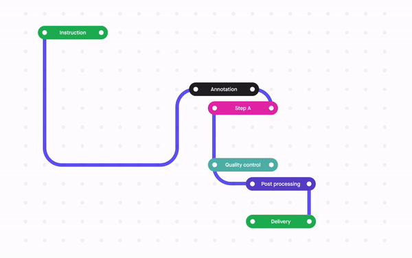 WORKFLOW Sama delivery