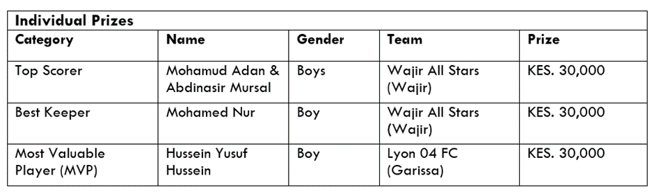 Wajir All Stars silence hosts Garissa's Lyon 04 FCs 1 image 1