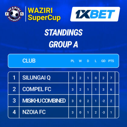 Group A
