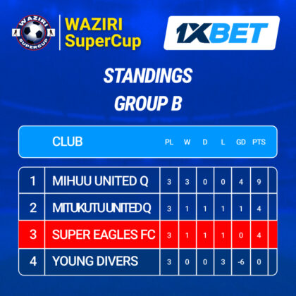 Group B