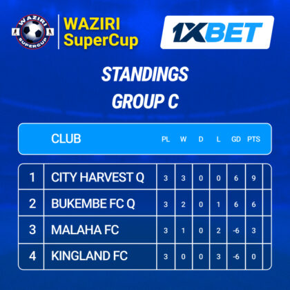Group C