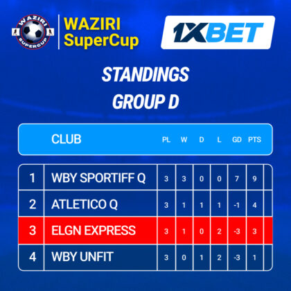 Group D