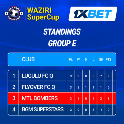 Group E