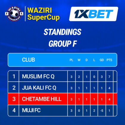 Group F