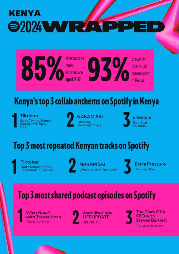Kenyan Music