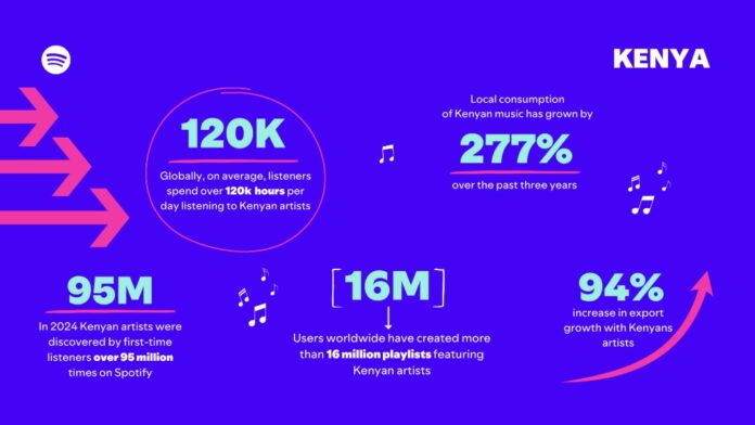 KE STATS first-time
