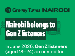 Gospel outgrew drill among Kenya’s young listeners as Nairobi’s Gen Z shapes new spotify data reveals